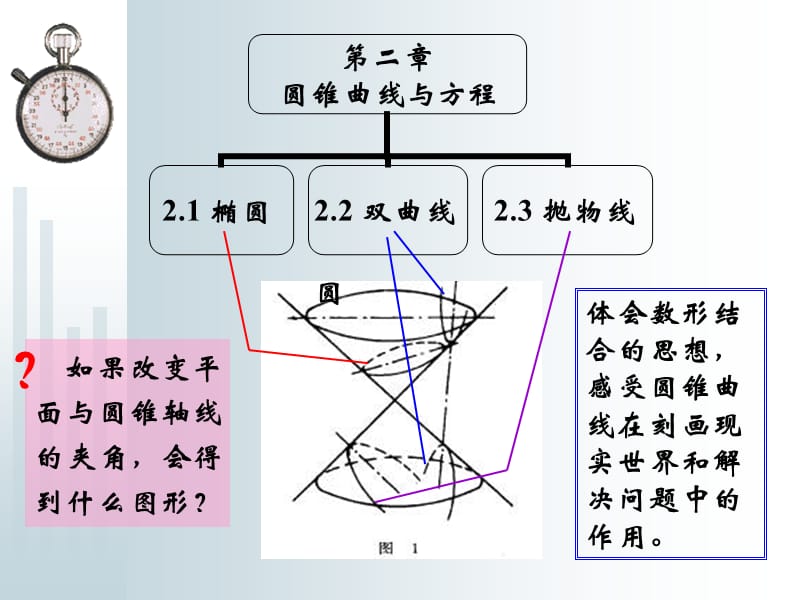 选修1-12.1.1椭圆及其标准方程.ppt_第2页