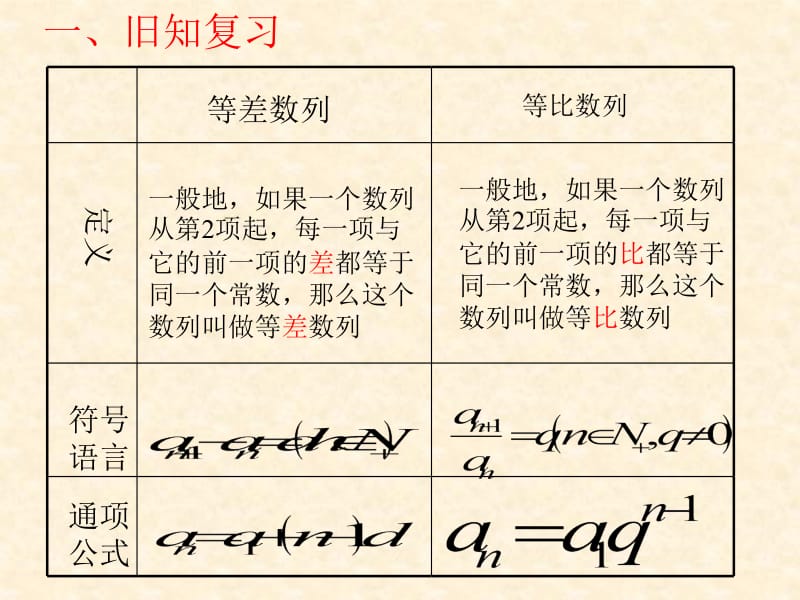 高一数学等比数列性质课件.ppt_第2页