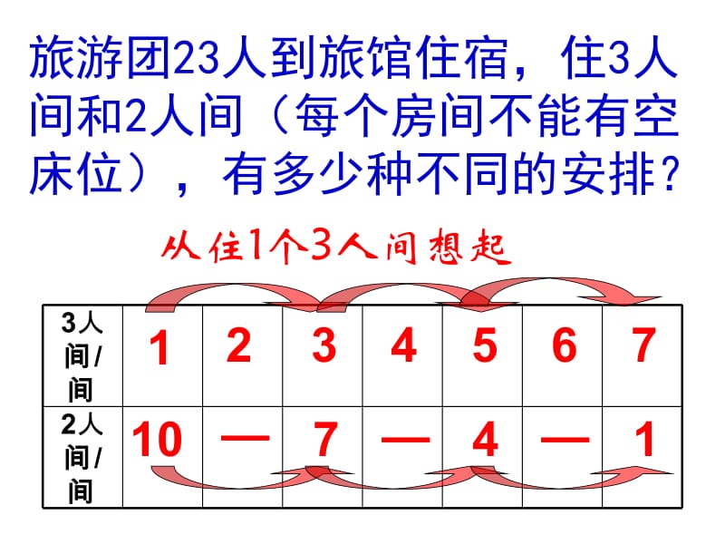 解决问题的策略(2).ppt_第3页