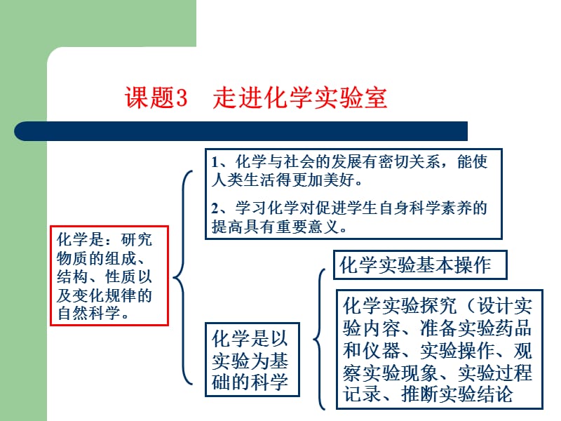 课题3走进化学实验室2.ppt_第1页