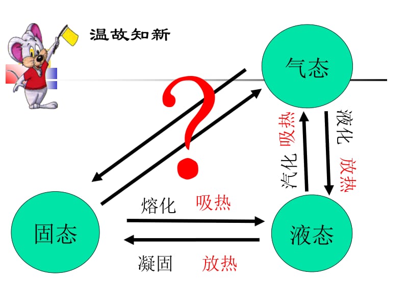 苏科版《2.4升华和凝华》.ppt_第3页