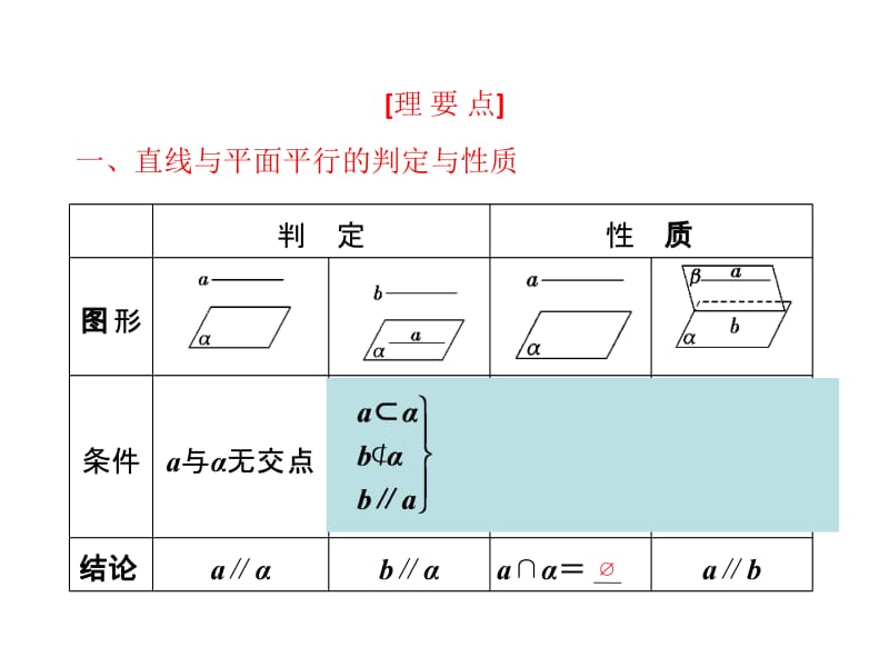 高一数学必修2《直线、平面平行的判定及其性质》知识点讲解.ppt_第3页