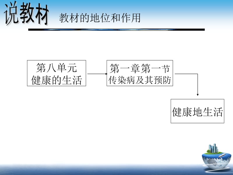 说课课件传染病及其预防王殿君1126.ppt_第3页