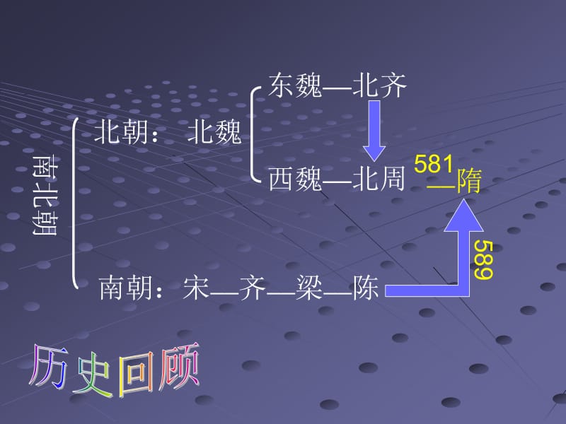 隋的统一与大运河课件.ppt_第3页