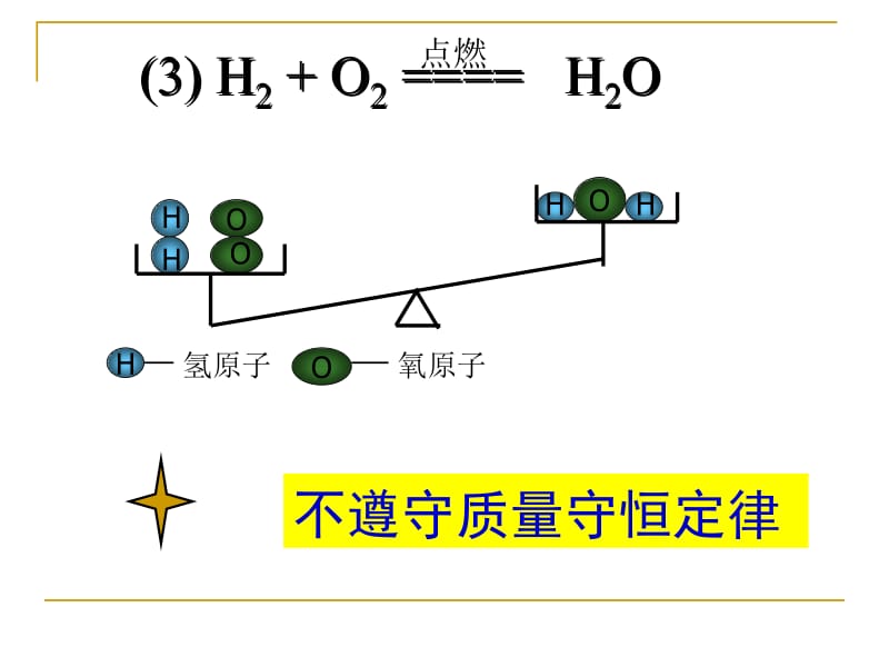 课题2如何正确书写化学方程式---李彦平.ppt_第3页