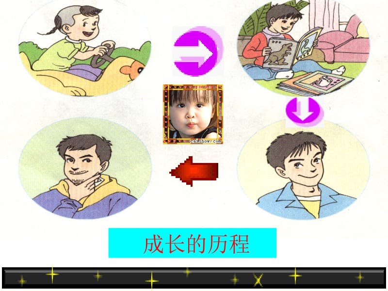 走进青春.ppt.ppt_第3页