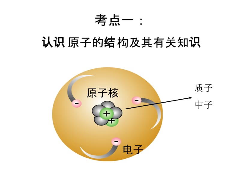 课题二原子的结构.ppt_第3页