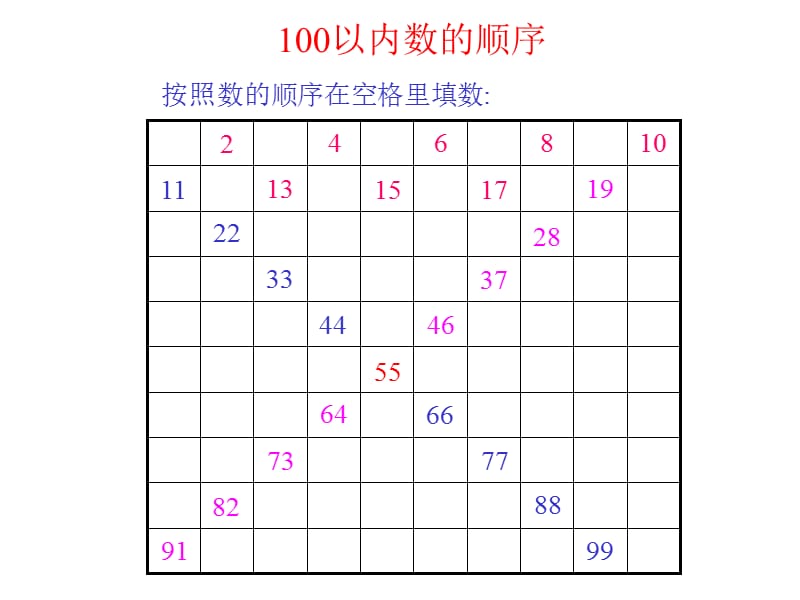 认识100以内的数.ppt_第2页