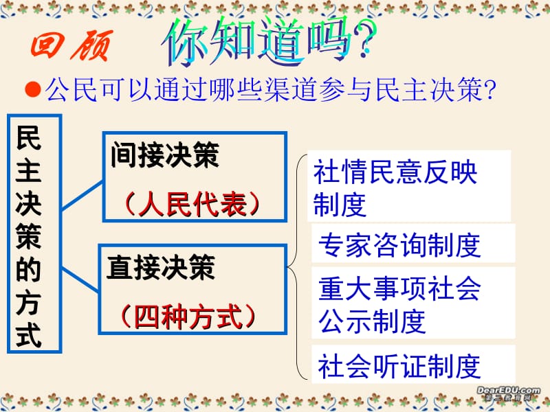 高一政治民主管理_共创幸福生活课件[1].ppt_第2页