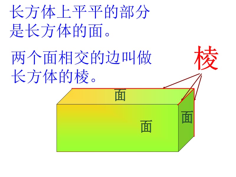 长方体和正方体_单元整理复习.ppt_第2页