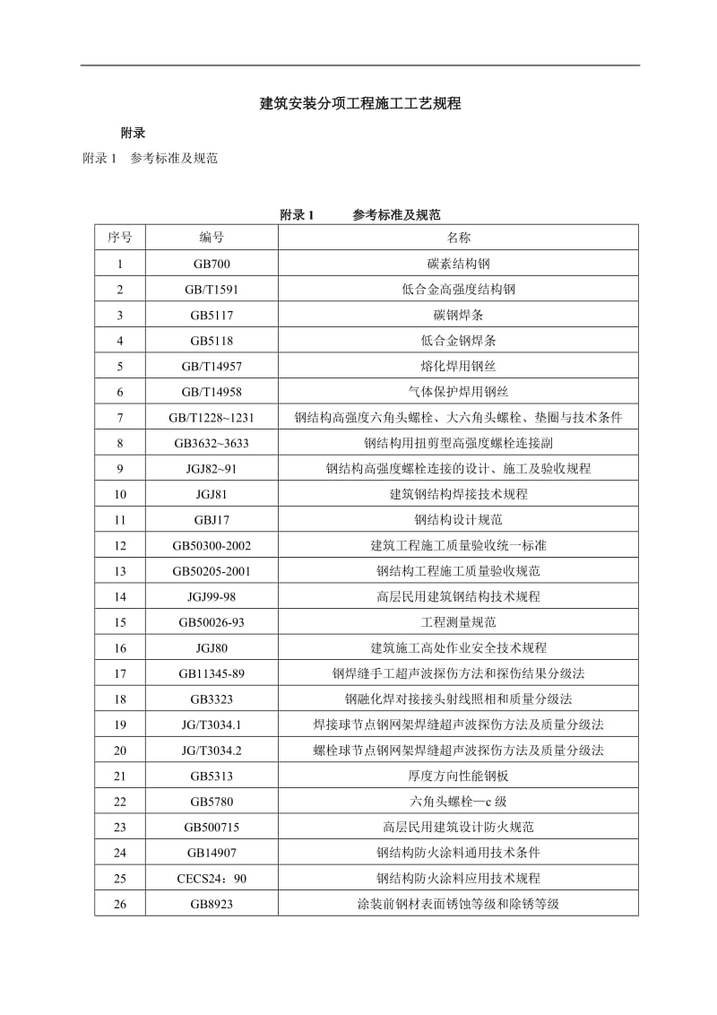 建筑安装分项工程施工工艺规程(1).doc_第1页