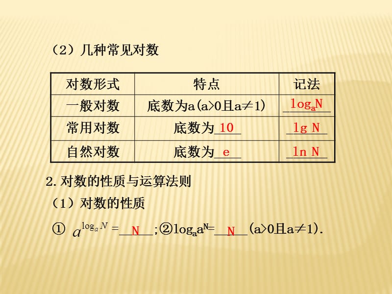 2.7对数与对数函数10.ppt_第2页