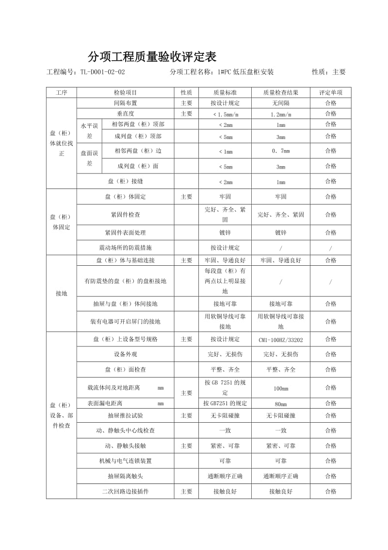 分项工程质量验收评定表pc、mcc、保安段高压配电盘柜装置[宝典].doc_第3页