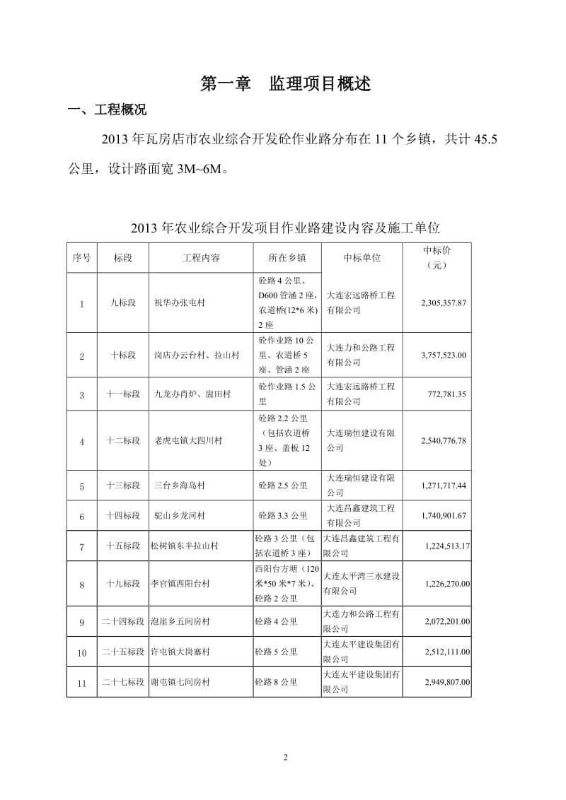 农业开发砼路工程监理实施细则【最新】.doc_第2页