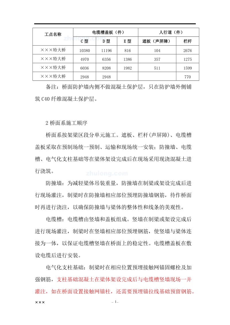 京沪高速铁路某标段桥面系施工方案_secret.doc_第2页