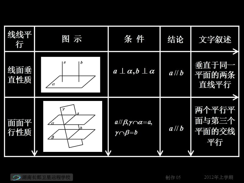 12-03-09高一数学《点、线、平面之间的位置关系复习》(课件).ppt_第3页