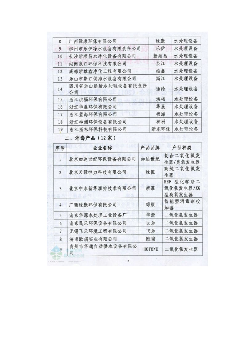 2011年全国农村饮水安全工程材料设备产品信息年报(完整版).doc_第2页