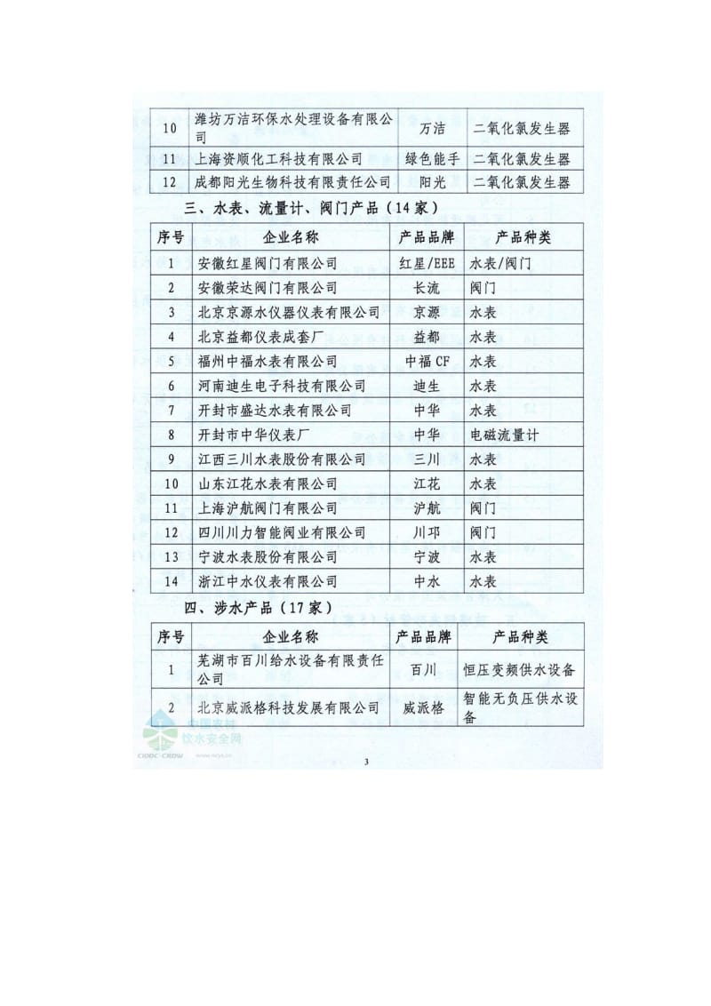 2011年全国农村饮水安全工程材料设备产品信息年报(完整版).doc_第3页