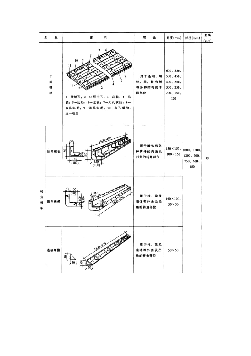 建筑施工之型组合钢模板.doc_第3页