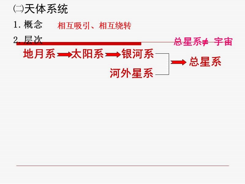 1.1.2地球的普通性和特殊性.ppt_第2页