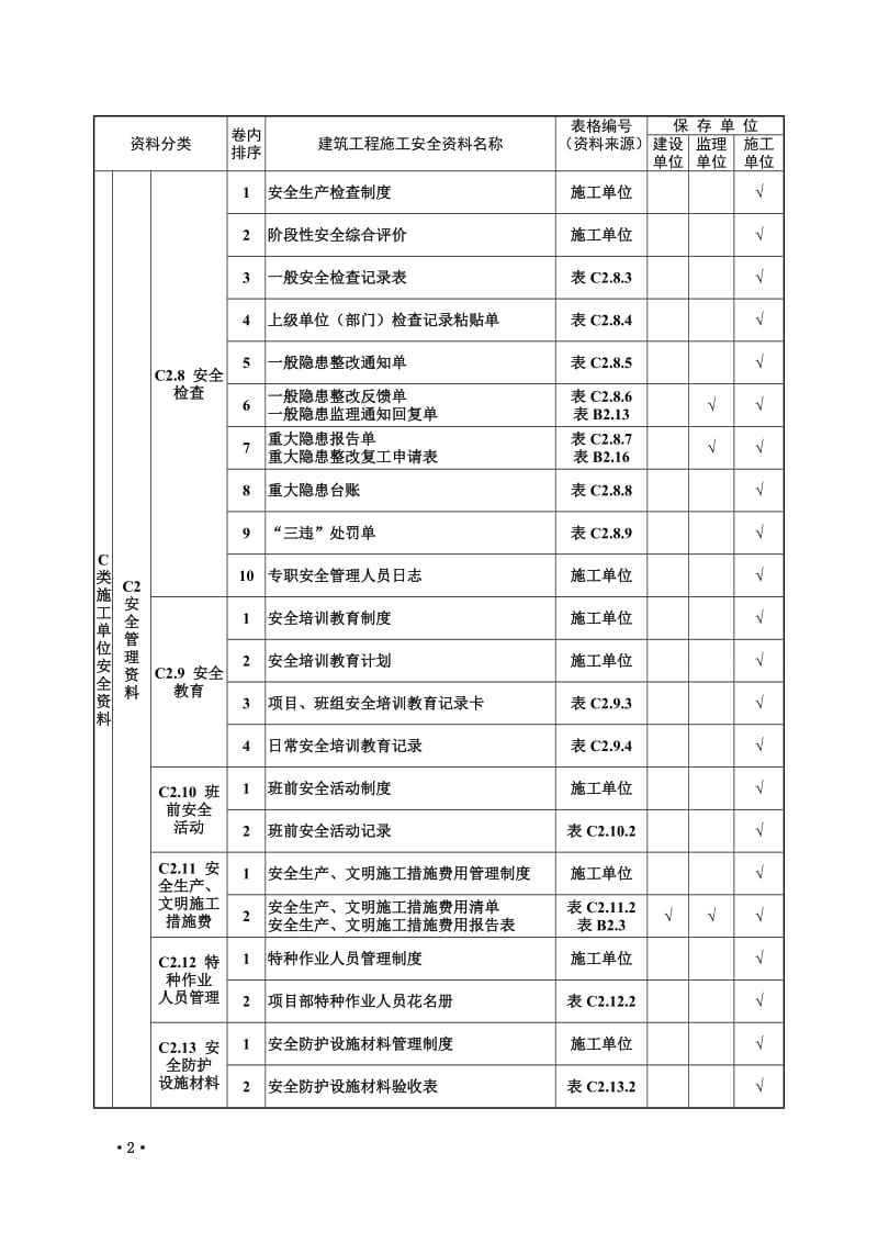 建筑工程施工安全资料管理规程报批稿.doc_第3页