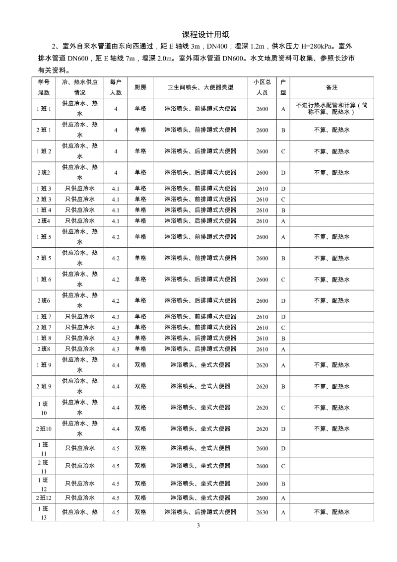 建筑给水排水工程课程设计-多层住宅楼给排水工程设计【全套图纸】 .doc.doc_第3页