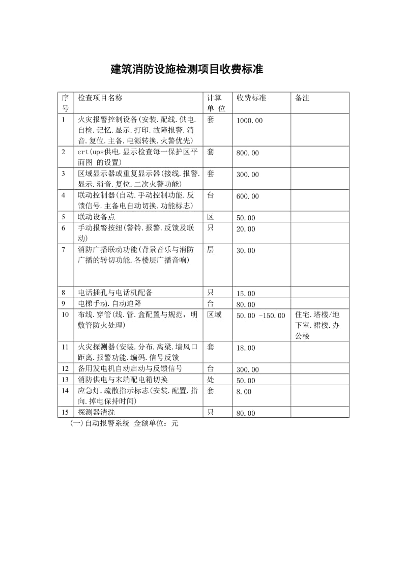 建筑消防设施检测项目收费标准(标准格式).doc_第1页