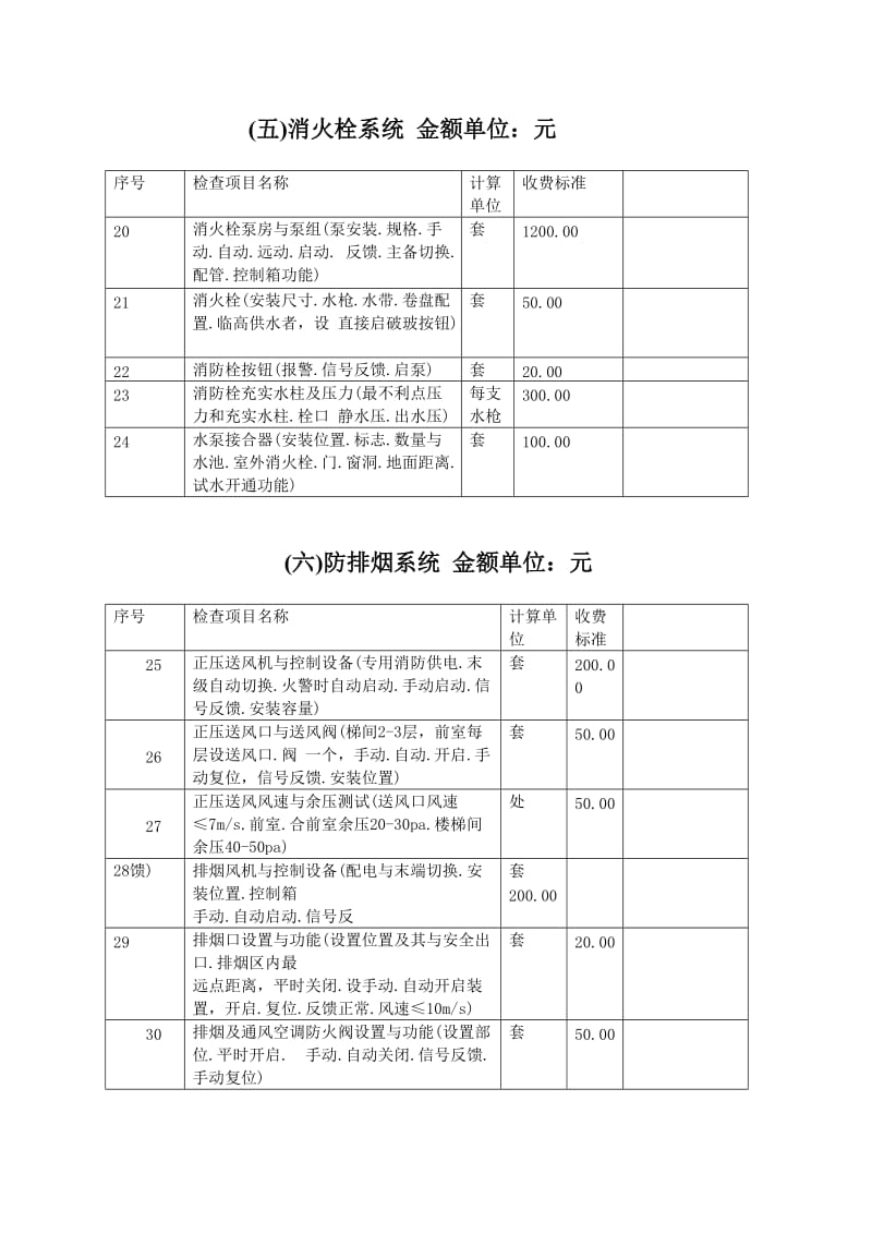 建筑消防设施检测项目收费标准(标准格式).doc_第3页