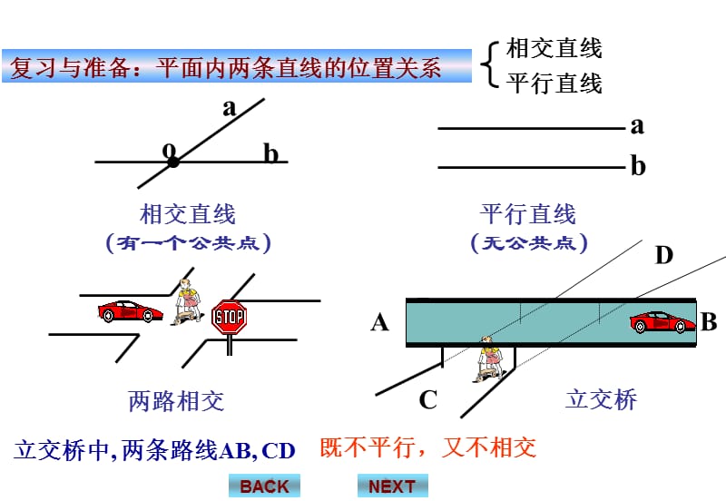 2.1.2空间中直线与平面之间的位置关系课件3(新人教版A必修2).ppt_第2页