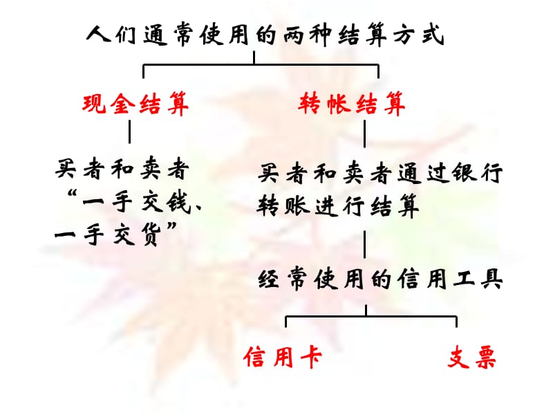 1.2信用工具和外汇.ppt_第2页