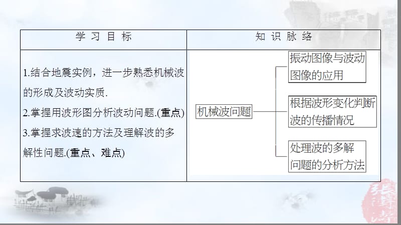 2.3机械波的案例分析.ppt_第2页