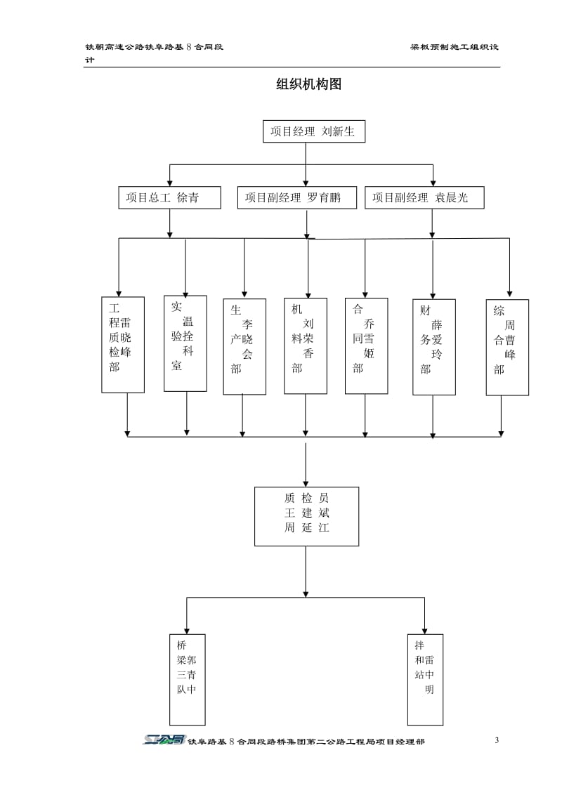 分项工程梁板预制施工方案.doc_第3页