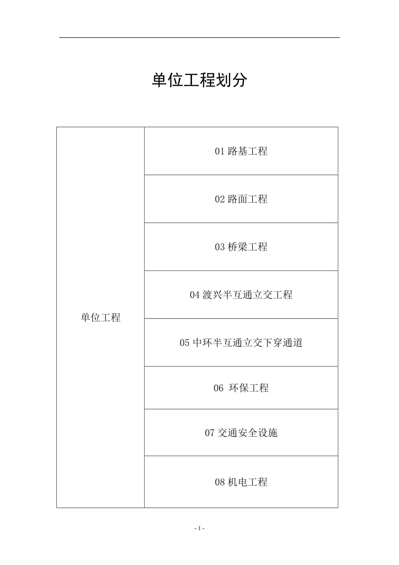 公路桥梁分部分项工程划分.doc_第2页