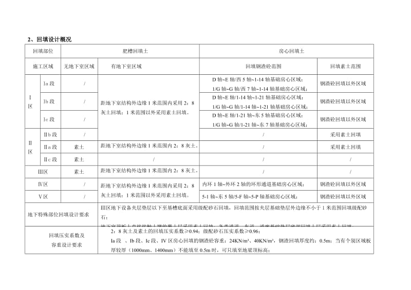 北京多层框架产研基地回填土施工方案(含图表).doc.doc_第3页