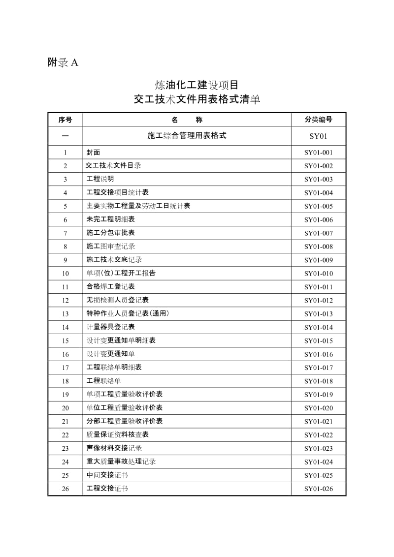 f2 炼油化工建设项目竣工验收手册(下册表格).doc_第1页