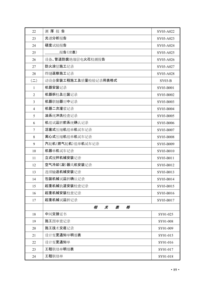 f2 炼油化工建设项目竣工验收手册(下册表格).doc_第3页