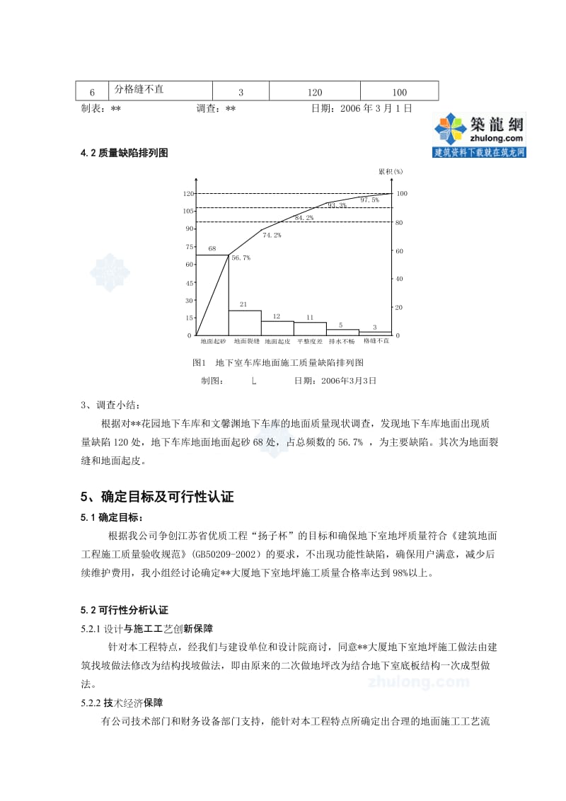 地下室车库地面原浆收光施工质量控制_secret[指南].doc_第3页