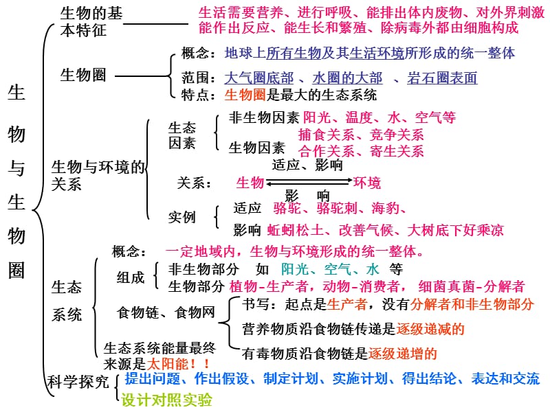 七年级上册生物第一单元复习.ppt_第1页