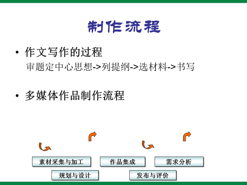 《多媒体作品制作流程》ppt课件1八年级信息技术下册.ppt_第2页