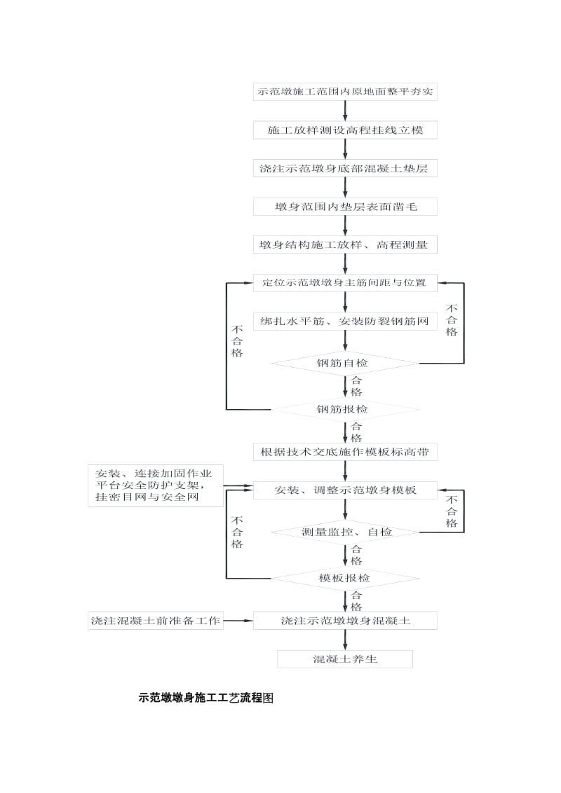 翻模施工安全控制技术.doc_第3页