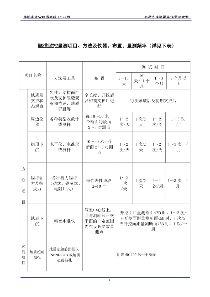 改好东马各庄隧道监控量测方案.doc_第3页