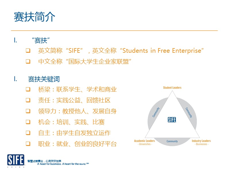 2009-2010赛扶中国校园宣讲会(轻院宣讲).ppt_第3页