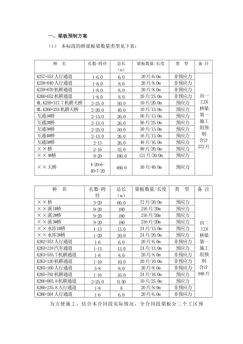 桥梁上部结构的预制与安装.doc_第1页