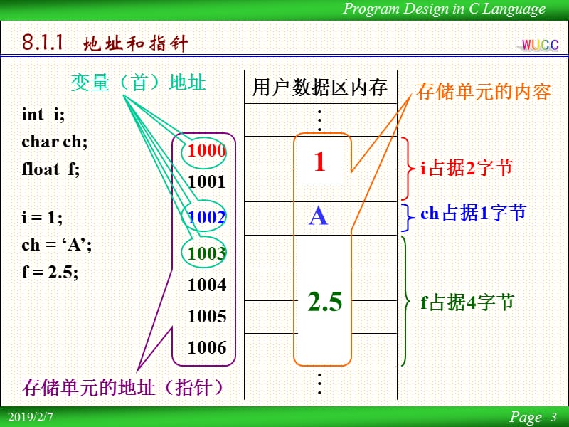 C课件第讲全能版.ppt_第3页