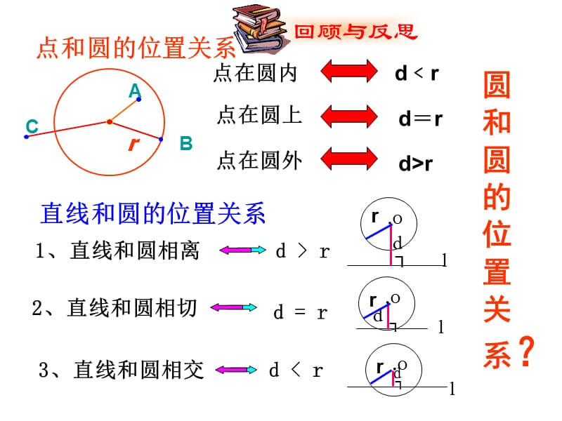 4.6《圆和圆的位置关系》PPT课件.ppt_第2页