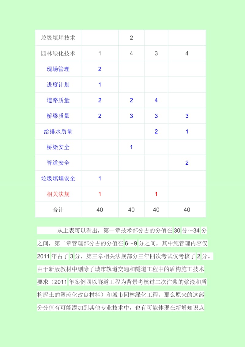 二建市政实务考题目预测考前重点分析.doc_第2页