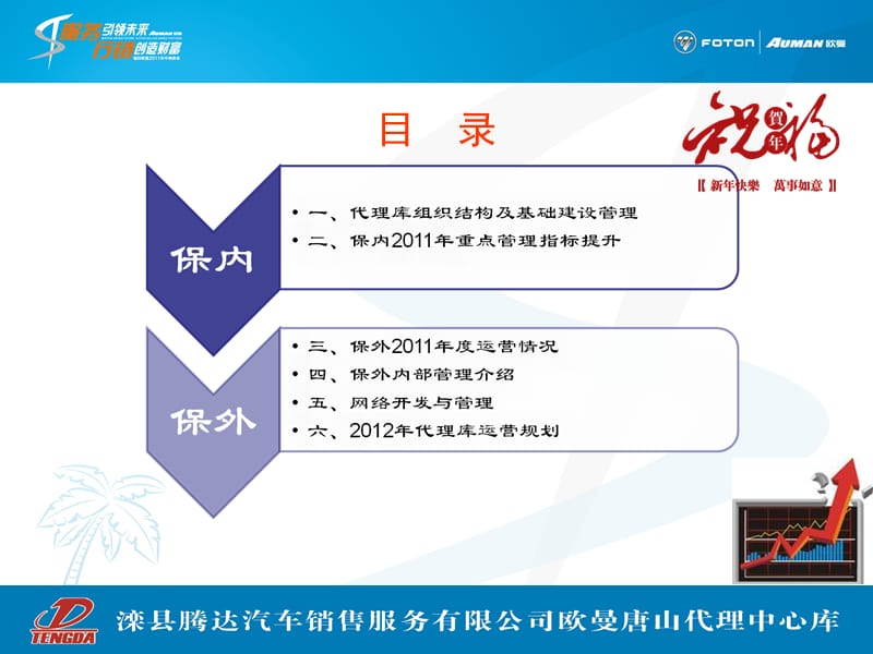 2011年度唐山代理库欧曼年会发言材料1.ppt_第3页