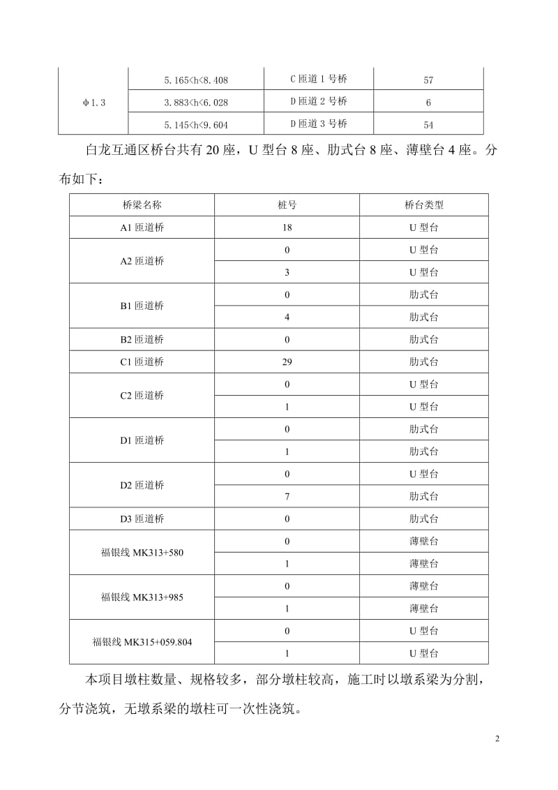 墩台身工程施工方案.doc_第3页