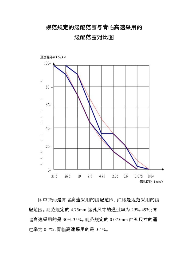 路面基层施工防离析控制措施.doc_第3页