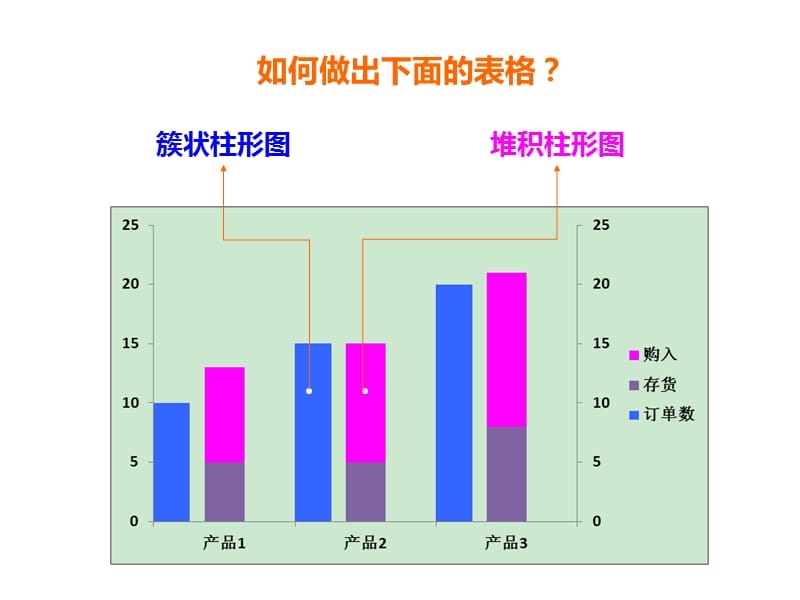 七步成图(如何合并簇状柱形图与堆积柱形图).ppt_第1页